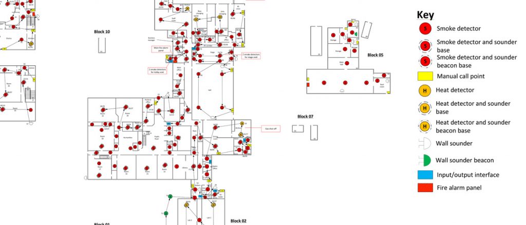 L3 Fire System Example System Design